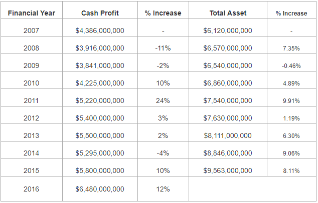 Property Club Investors Stung With 45 Percent Mortgage Repayment Increases