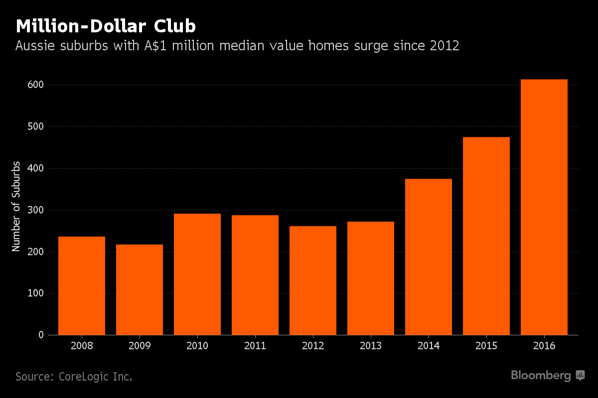 Million Dollar Suburbs Club